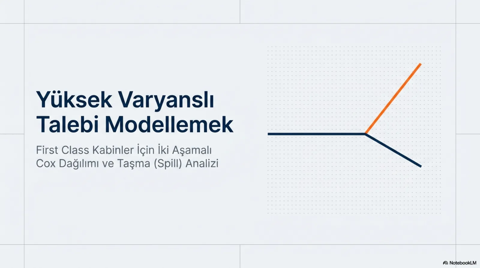Sunumun kapak slaytı. Başlık: Yüksek Varyanslı Talebi Modellemek. Alt başlık: First Class kabinler için iki aşamalı Cox dağılımı ve taşma (spill) analizi. Sağda noktalı bir ızgara üzerinde soldan gelen koyu mavi bir çizgi ortada ikiye ayrılıyor: bir kol turuncu renkte yukarı, diğeri koyu mavi renkte aşağı gidiyor.