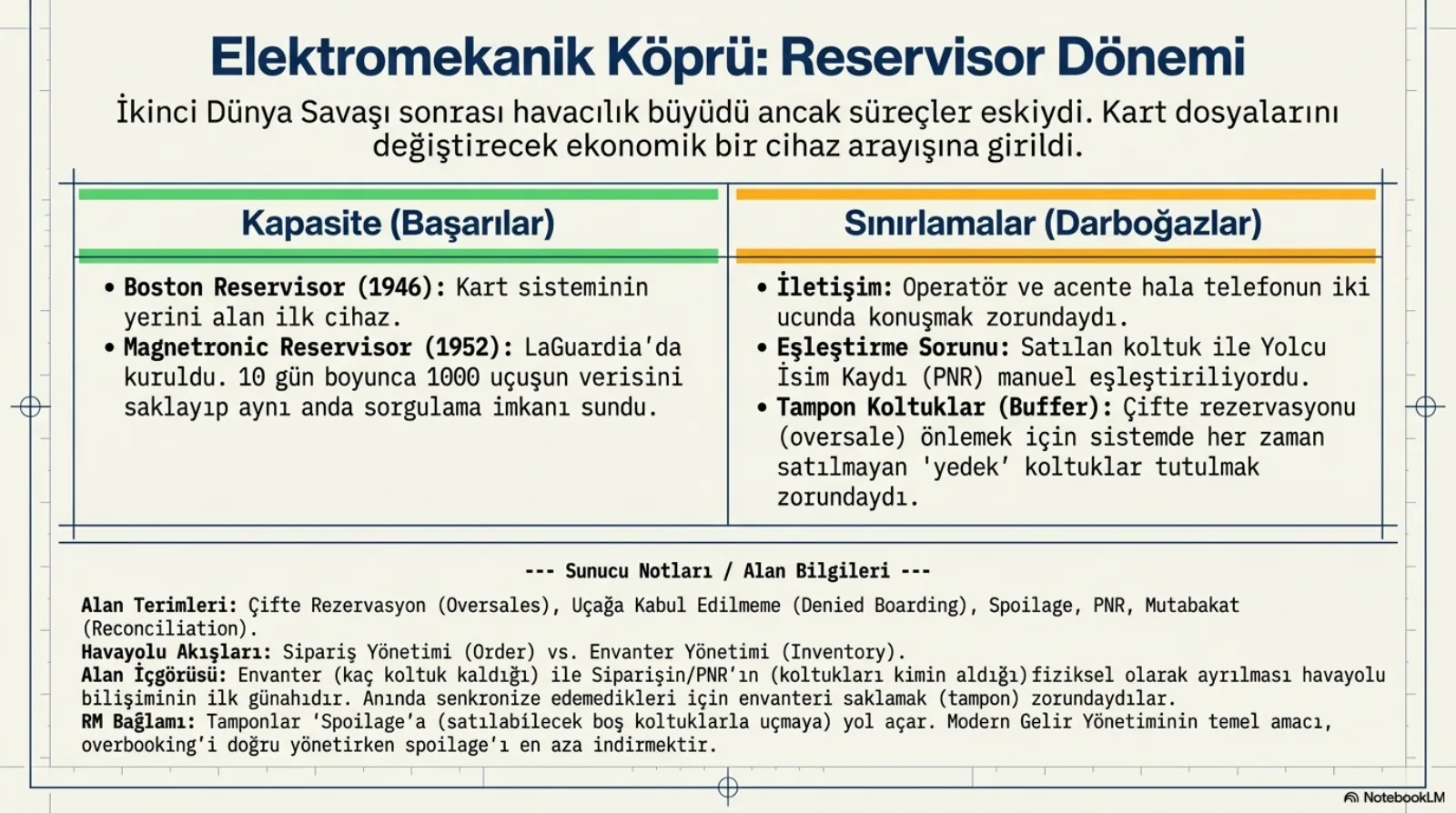 Slayt Reservisor dönemini iki sütunda özetliyor. Solda kapasite başlığı altında Boston Reservisor 1946 ve Magnetronic Reservisor 1952 maddeleri. Sağda sınırlamalar başlığı altında iletişim, eşleştirme sorunu ve tampon koltuklar maddeleri.