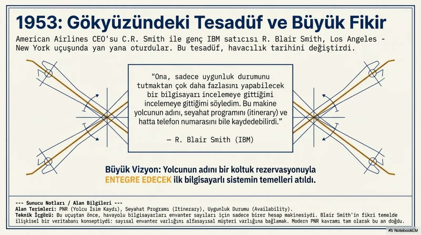 Slayt 1953’teki uçuşu anlatıyor ve R. Blair Smith’in sözünü aktarıyor: sadece uygunluk durumunu tutmaktan çok daha fazlasını yapabilecek bir bilgisayar; yolcunun adını, seyahat programını ve telefon numarasını da kaydedebilirdi. Altta vizyon cümlesi: yolcunun adını koltuk rezervasyonuyla entegre edecek ilk bilgisayarlı sistem.