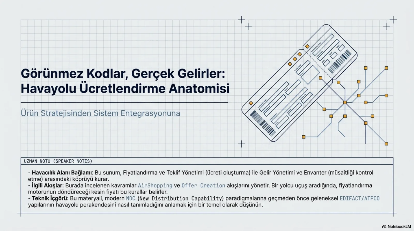 Sunumun kapak slaytı. Solda başlık: Görünmez Kodlar, Gerçek Gelirler, Havayolu Ücretlendirme Anatomisi. Alt başlık: Ürün Stratejisinden Sistem Entegrasyonuna. Sağda milimetrik kâğıt üzerinde çapraz duran bir uçak bileti çizimi; biletten turuncu düğümlerle bir devre kartı gibi dallanan hatlar çıkıyor. Altta uzman notu kutusu: sunum, fiyatlandırma ve teklif yönetimi (ücreti oluşturma) ile gelir yönetimi ve envanter (müsaitliği kontrol etme) arasındaki köprüyü kuruyor; buradaki kavramlar AirShopping ve Offer Creation akışlarını yönetiyor, yolcu uçuş aradığında fiyatlandırma motorunun döndüreceği kesin fiyatı bu kurallar belirliyor; materyal, NDC paradigmalarına geçmeden önce geleneksel EDIFACT ve ATPCO yapılarının havayolu perakendesini nasıl tanımladığını anlamak için bir temel.