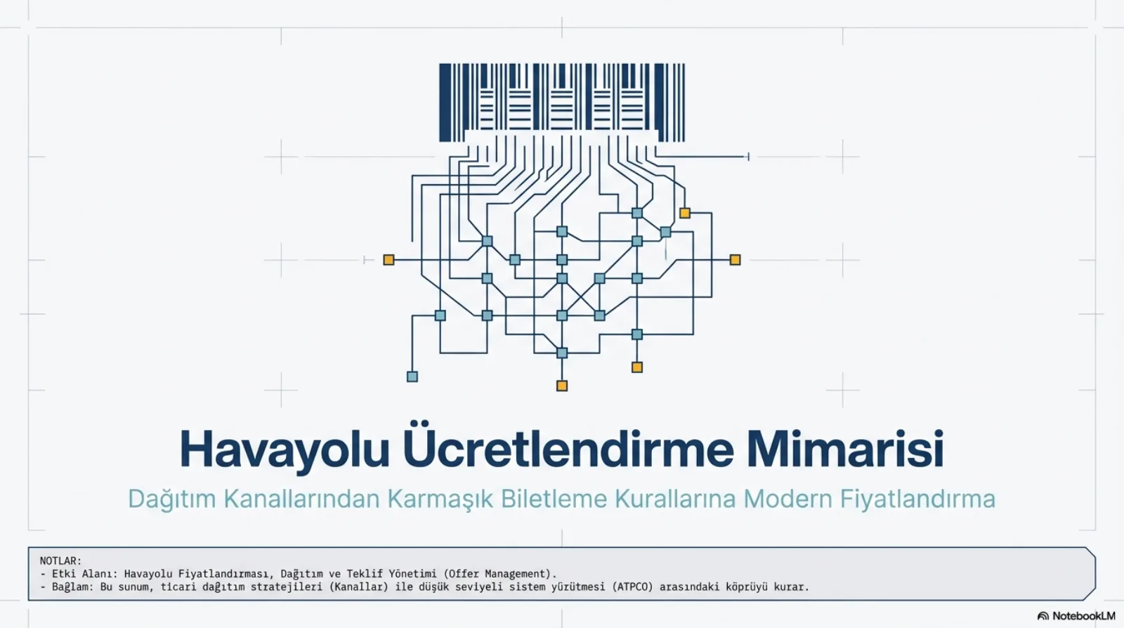 Sunumun kapak slaytı. Üstte bir barkod; barkodun çizgileri aşağı doğru uzayıp mavi ve sarı düğümlerle dolu bir devre ağına dönüşüyor. Başlık: Havayolu Ücretlendirme Mimarisi. Alt başlık: Dağıtım Kanallarından Karmaşık Biletleme Kurallarına Modern Fiyatlandırma. Alttaki not kutusu: etki alanı havayolu fiyatlandırması, dağıtım ve teklif yönetimi (offer management); bu sunum ticari dağıtım stratejileri (kanallar) ile düşük seviyeli sistem yürütmesi (ATPCO) arasındaki köprüyü kurar.