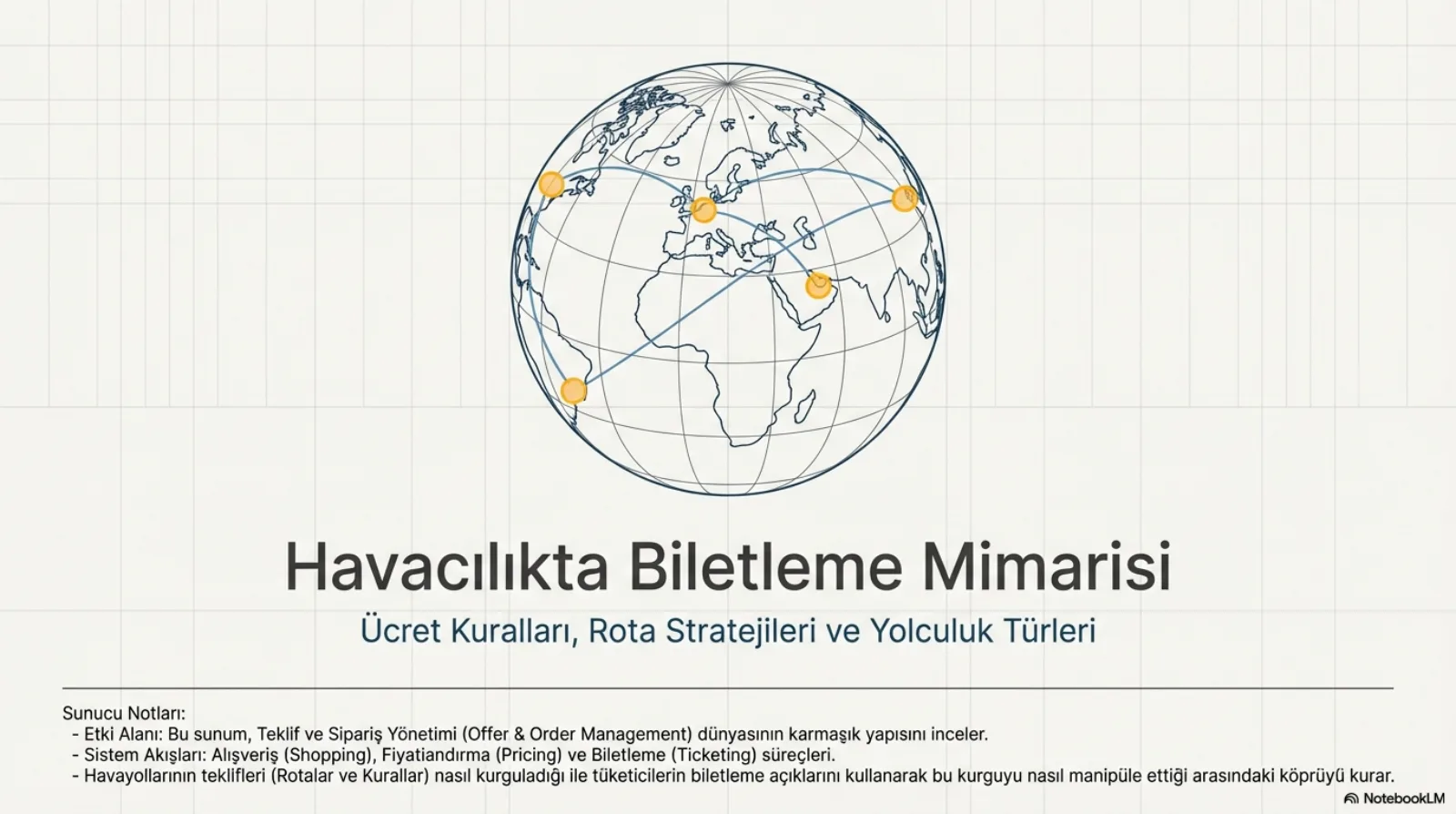 Kapak slaytı. Ortada ince çizgilerle çizilmiş bir dünya küresi; Kuzey Amerika, Avrupa, Orta Doğu, Doğu Asya ve Güney Amerika üzerinde turuncu noktalar, aralarında eğri uçuş hatları. Başlık: Havacılıkta Biletleme Mimarisi. Alt başlık: Ücret Kuralları, Rota Stratejileri ve Yolculuk Türleri. Sunucu notları: sunum teklif ve sipariş yönetimi (Offer and Order Management) dünyasını, alışveriş, fiyatlandırma ve biletleme akışlarını inceliyor; havayolunun teklifleri rotalar ve kurallarla nasıl kurduğu ile tüketicinin biletleme açıklarını kullanarak bu kurguyu nasıl manipüle ettiği arasında köprü kuruyor.