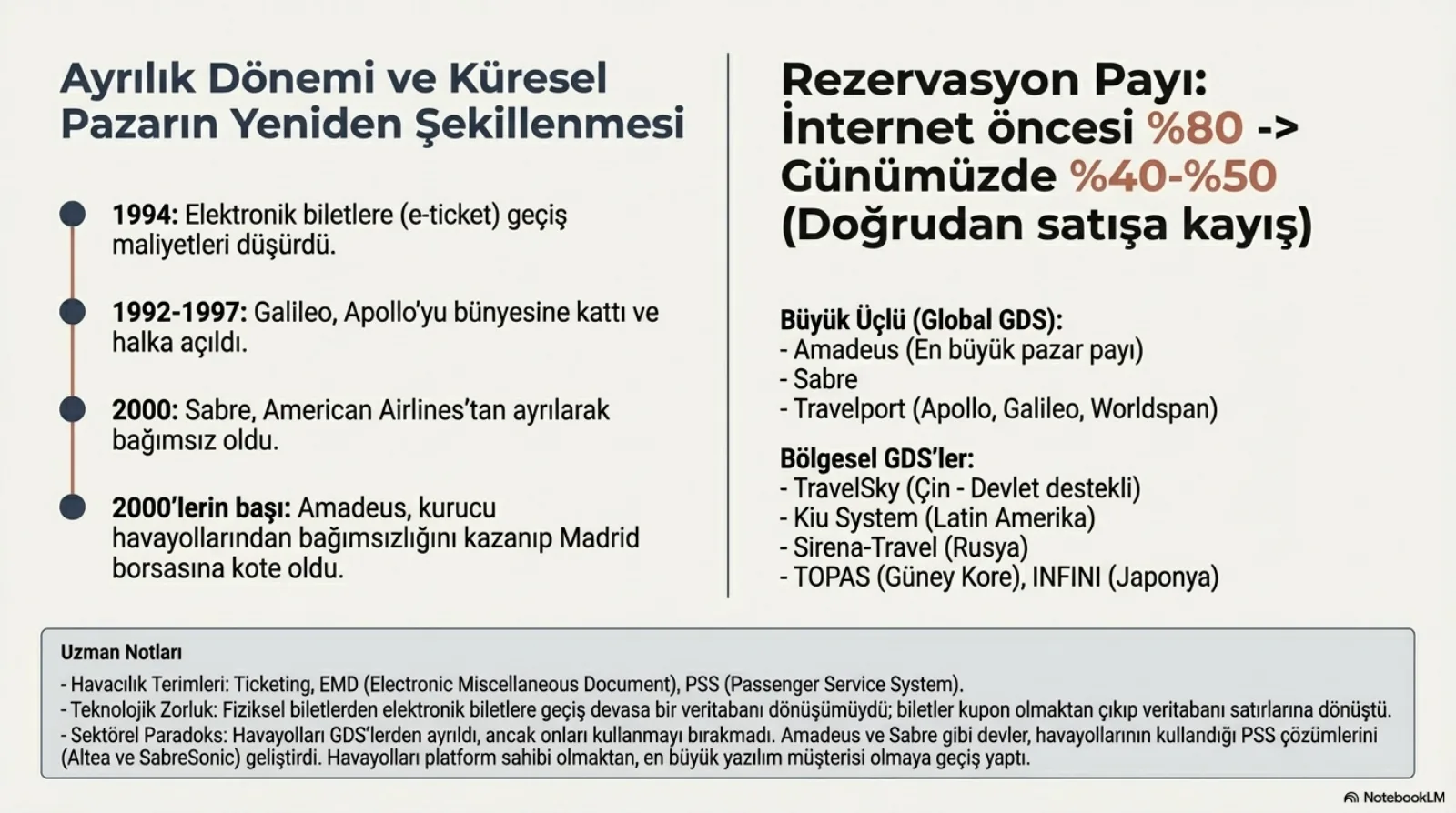 Solda başlık: Ayrılık Dönemi ve Küresel Pazarın Yeniden Şekillenmesi; zaman çizgisi. 1994: elektronik biletlere (e-ticket) geçiş maliyetleri düşürdü. 1992-1997: Galileo, Apollo’yu bünyesine kattı ve halka açıldı. 2000: Sabre, American Airlines’tan ayrılarak bağımsız oldu. 2000’lerin başı: Amadeus, kurucu havayollarından bağımsızlığını kazanıp Madrid borsasına kote oldu. Sağda başlık: rezervasyon payı, internet öncesi %80, günümüzde %40-%50 (doğrudan satışa kayış). Büyük üçlü (global GDS): Amadeus (en büyük pazar payı), Sabre, Travelport (Apollo, Galileo, Worldspan). Bölgesel GDS’ler: TravelSky (Çin, devlet destekli), Kiu System (Latin Amerika), Sirena-Travel (Rusya), TOPAS (Güney Kore), INFINI (Japonya). Altta uzman notları: havacılık terimleri ticketing, EMD (Electronic Miscellaneous Document), PSS; teknolojik zorluk, fiziksel biletlerden elektronik biletlere geçiş devasa bir veritabanı dönüşümüydü, biletler kupon olmaktan çıkıp veritabanı satırlarına dönüştü; sektörel paradoks, havayolları GDS’lerden ayrıldı ancak onları kullanmayı bırakmadı, Amadeus ve Sabre gibi devler havayollarının kullandığı PSS çözümlerini (Altea ve SabreSonic) geliştirdi, havayolları platform sahibi olmaktan en büyük yazılım müşterisi olmaya geçiş yaptı.