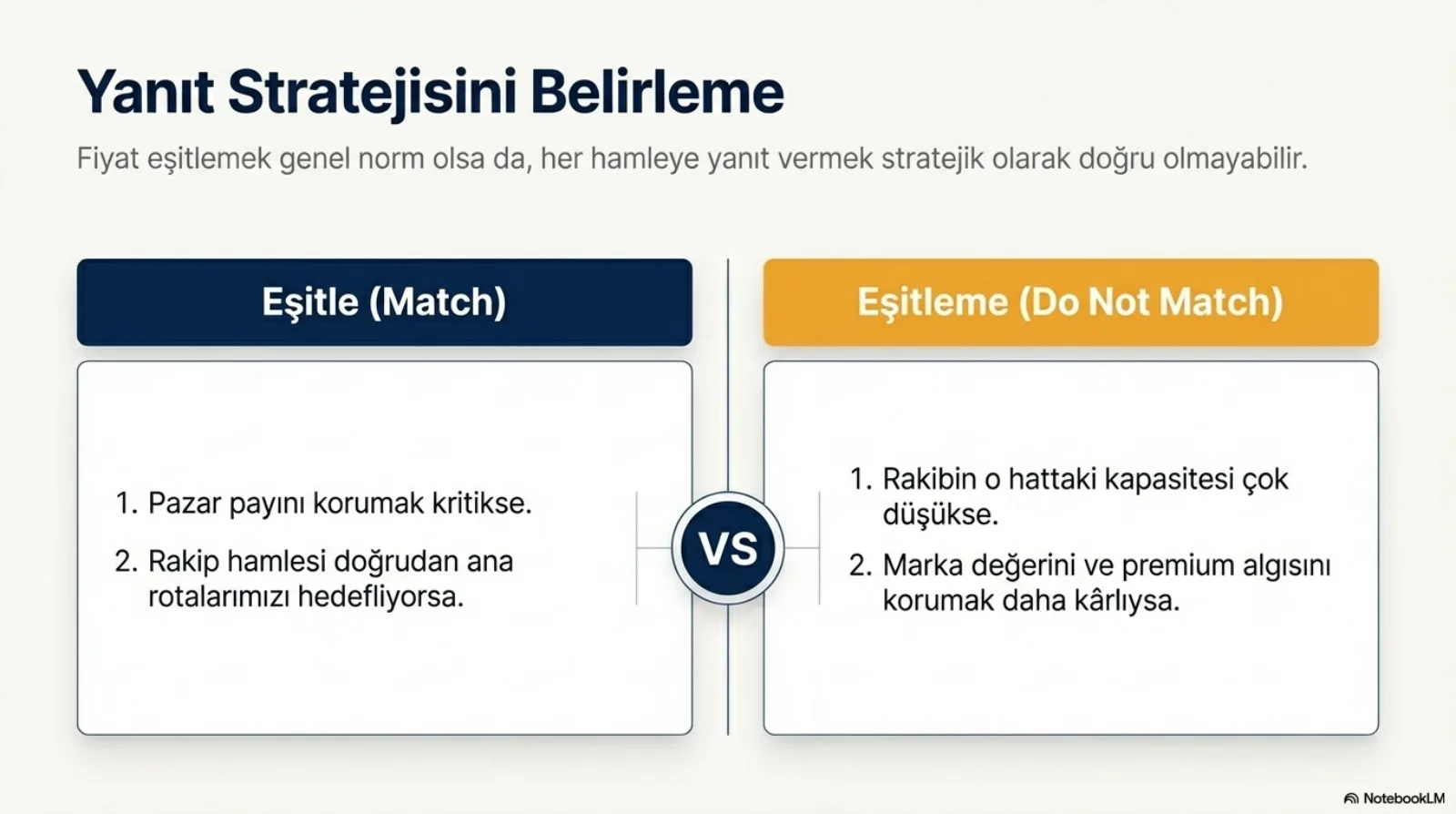 Başlık: Yanıt Stratejisini Belirleme. Alt başlık: fiyat eşitlemek genel norm olsa da, her hamleye yanıt vermek stratejik olarak doğru olmayabilir. Ortada VS yazan bir daireyle ayrılmış iki sütun. Sol, lacivert başlıklı Eşitle (Match): 1. pazar payını korumak kritikse, 2. rakip hamlesi doğrudan ana rotalarımızı hedefliyorsa. Sağ, turuncu başlıklı Eşitleme (Do Not Match): 1. rakibin o hattaki kapasitesi çok düşükse, 2. marka değerini ve premium algısını korumak daha kârlıysa.