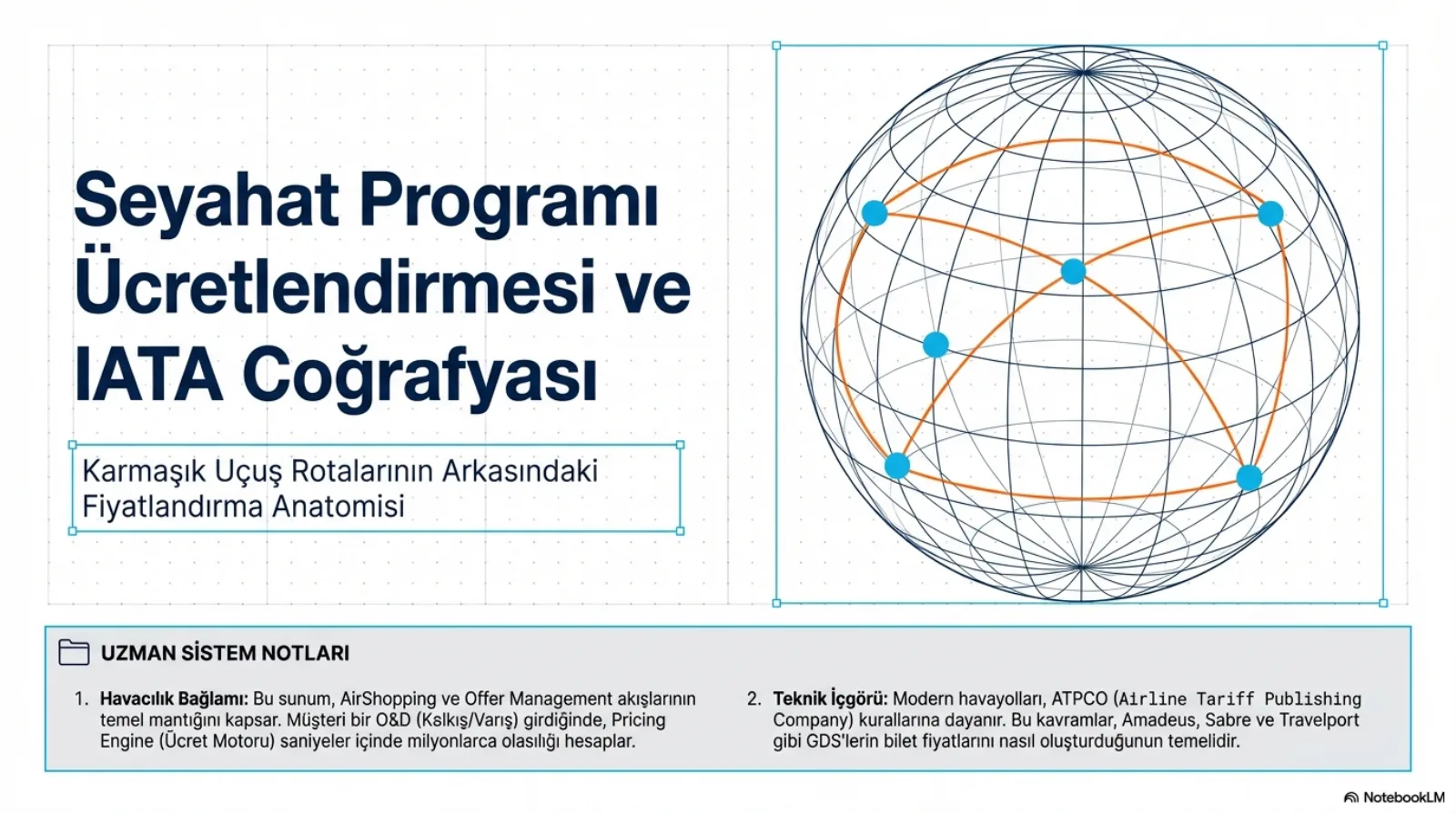 Sunumun kapak slaytı. Başlık: Seyahat Programı Ücretlendirmesi ve IATA Coğrafyası. Alt başlık: Karmaşık Uçuş Rotalarının Arkasındaki Fiyatlandırma Anatomisi. Sağda enlem ve boylam çizgileriyle çizilmiş bir dünya küresi; üzerinde mavi noktalar ve bu noktaları birbirine bağlayan turuncu yaylar. Alttaki uzman sistem notları kutusunda iki madde: sunum, AirShopping ve Offer Management akışlarının temel mantığını kapsar; müşteri bir O&D (kalkış/varış) girdiğinde ücret motoru saniyeler içinde milyonlarca olasılığı hesaplar. İkinci madde: modern havayolları ATPCO (Airline Tariff Publishing Company) kurallarına dayanır ve bu kavramlar Amadeus, Sabre ve Travelport gibi GDS’lerin bilet fiyatlarını nasıl oluşturduğunun temelidir.