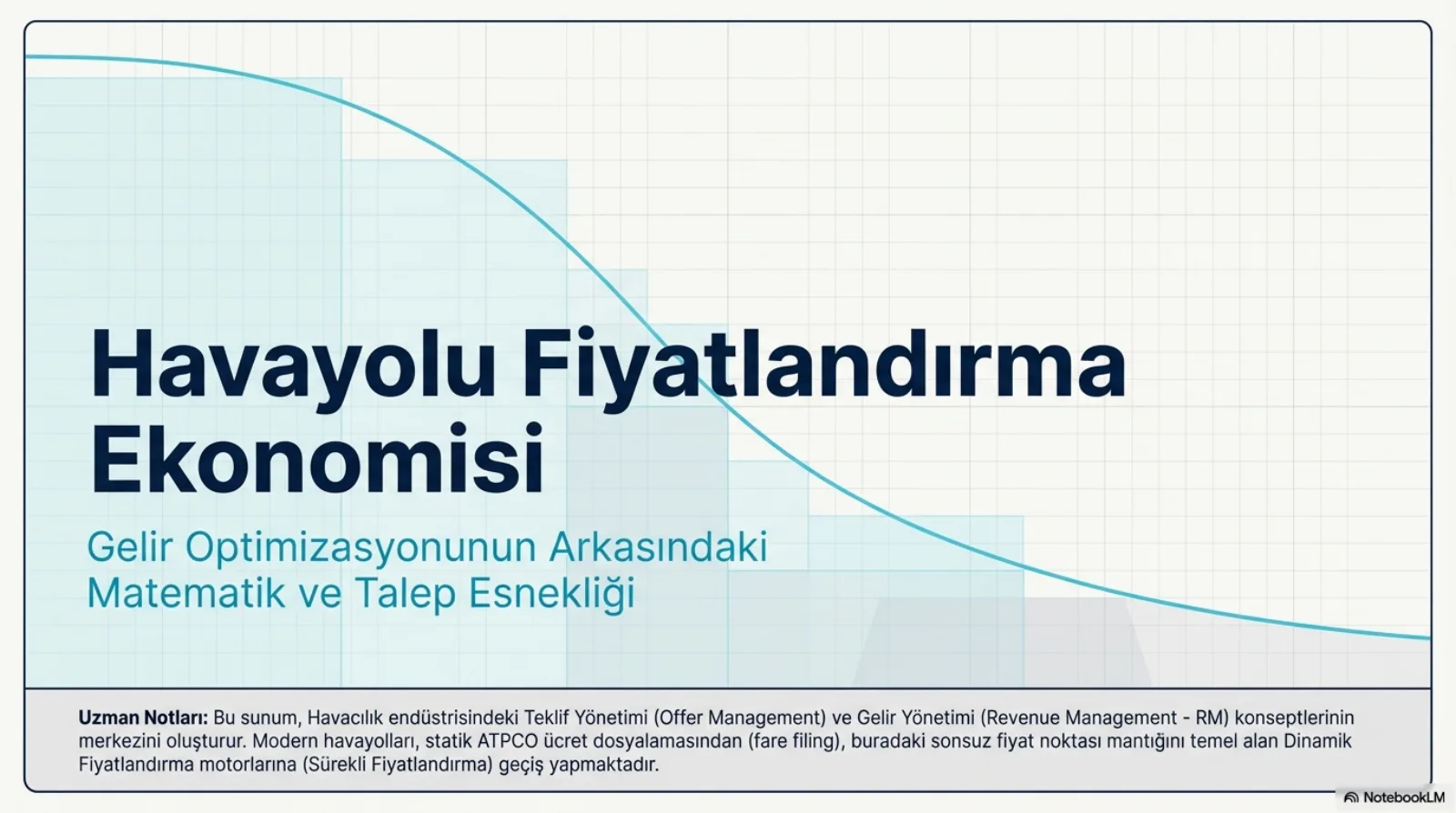 Sunumun kapak slaytı. Arka planda ızgara üzerinde soldan sağa inen turkuaz bir talep eğrisi ve eğrinin altında basamak basamak alçalan açık renkli sütunlar. Başlık: Havayolu Fiyatlandırma Ekonomisi. Alt başlık: Gelir Optimizasyonunun Arkasındaki Matematik ve Talep Esnekliği. Alttaki uzman notu: bu sunum teklif yönetimi ve gelir yönetimi kavramlarının merkezini oluşturur; modern havayolları statik ATPCO ücret dosyalamasından, sonsuz fiyat noktası mantığını temel alan dinamik fiyatlandırma motorlarına geçiyor.
