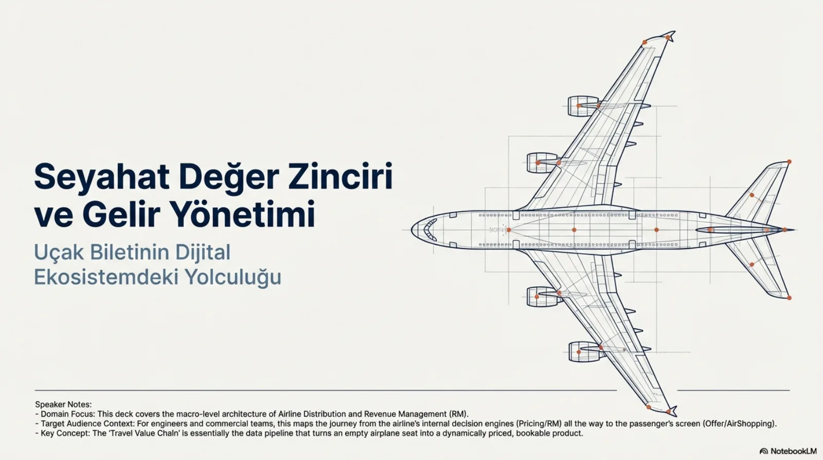 Sunumun kapak slaytı. Solda başlık: Seyahat Değer Zinciri ve Gelir Yönetimi. Alt başlık: uçak biletinin dijital ekosistemdeki yolculuğu. Sağda geniş gövdeli bir yolcu uçağının üstten teknik çizimi, turuncu düğümlerle işaretli. Altta konuşmacı notları: bu deste havayolu dağıtımı ve gelir yönetiminin makro düzey mimarisini kapsıyor; mühendisler ve ticari ekipler için, havayolunun iç karar motorlarından (pricing/RM) yolcunun ekranına (offer/AirShopping) kadar olan yolu haritalıyor; anahtar kavram, seyahat değer zinciri esasen boş bir uçak koltuğunu dinamik fiyatlı, rezerve edilebilir bir ürüne dönüştüren veri hattıdır.